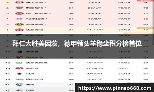拜仁大胜美因茨，德甲领头羊稳坐积分榜首位