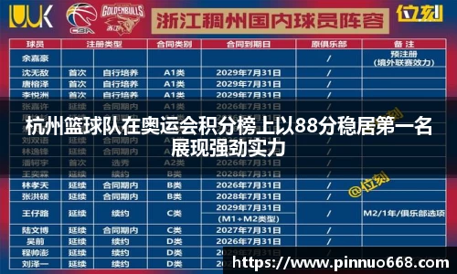 杭州篮球队在奥运会积分榜上以88分稳居第一名展现强劲实力